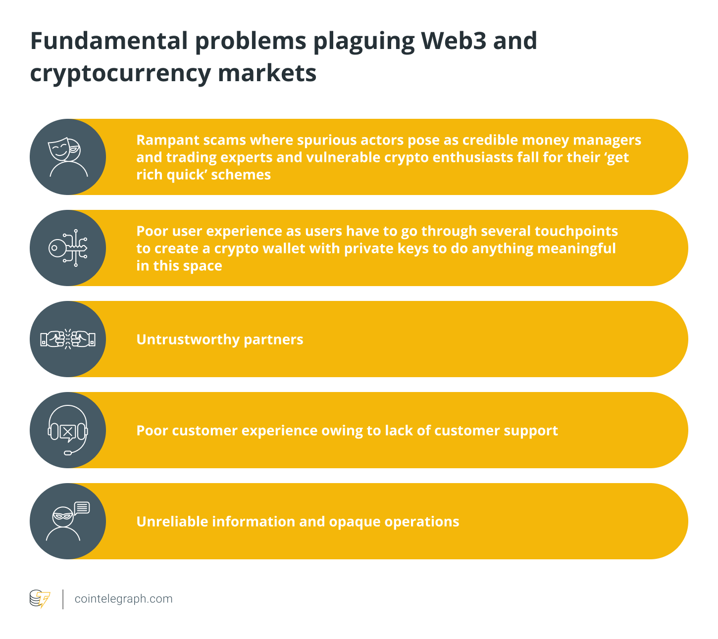 Fundamental problems plaguing Web3 and cryptocurrency markets
