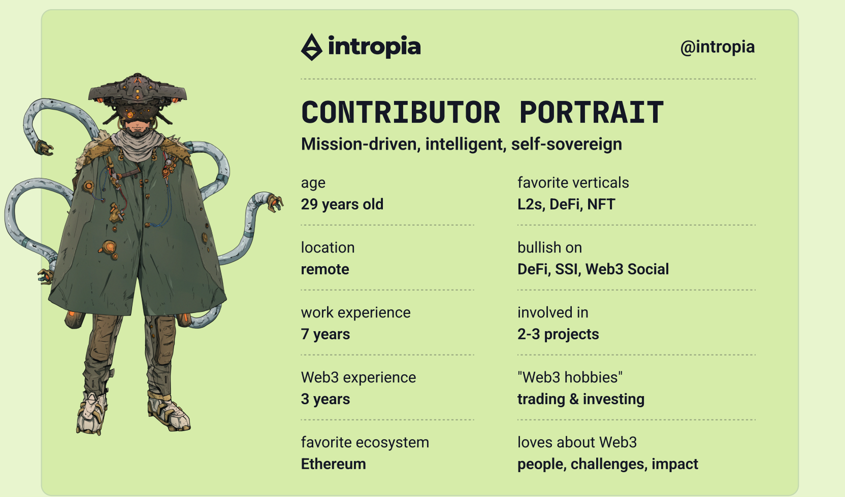 Intropia’s latest report profiles the average Web3 talent. Source: Intropia Web3 Talent Report